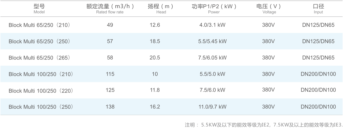 SPECK水泵BLOCK Multi型號