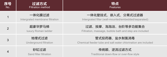 泳池水處理消毒方式,泳池水處理,別墅泳池水處理方式